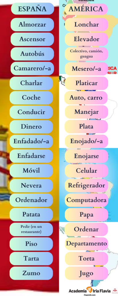 Español de América (infografía)