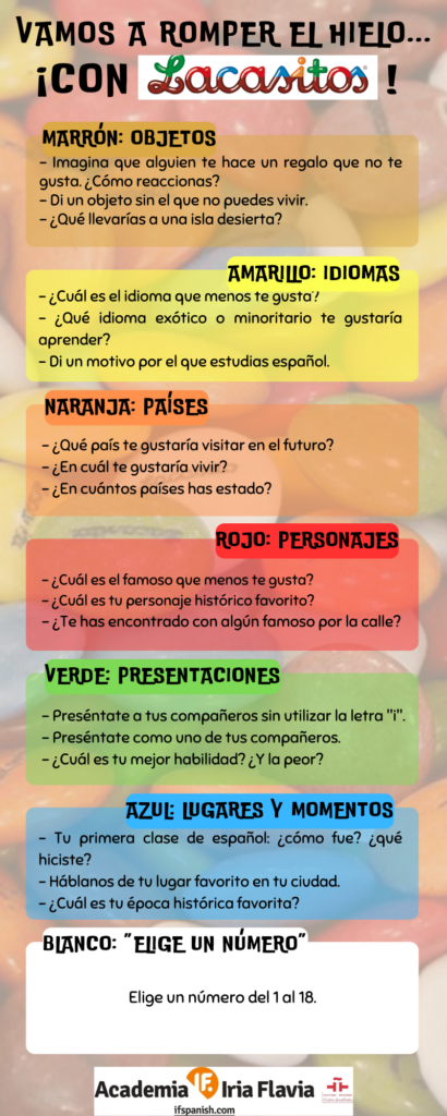 Actividad Lacasitos (infografía)